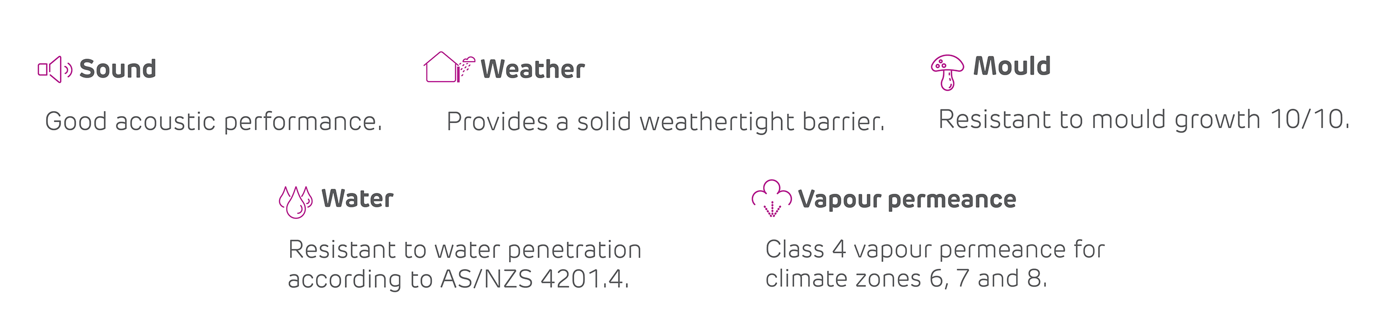 Siniat Weather Defence Rigid Plasterboard - Available at PlastaMasta Southern Sydney